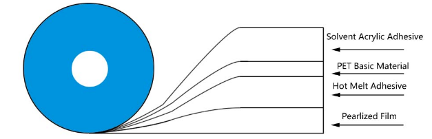 nuolatinio maišelio sandarinimo juosta1